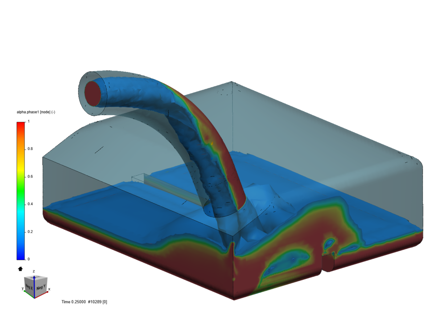 Training Multiphase image