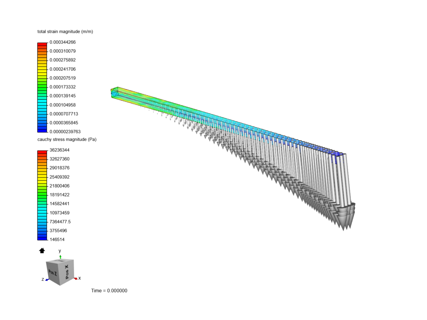 Cantilever Beam Bending Analysis image