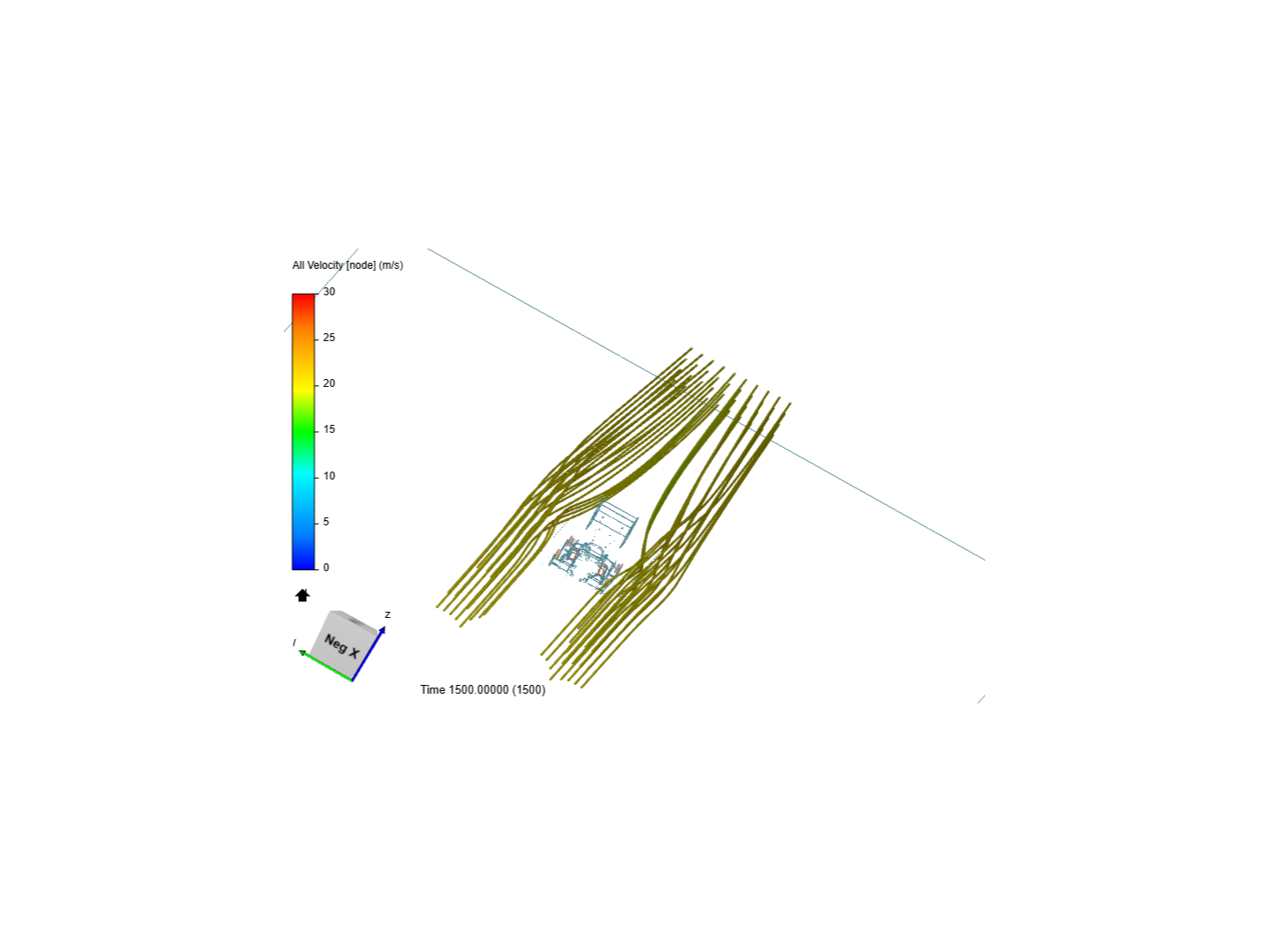 Full Car Simulation with and without Side Wind image