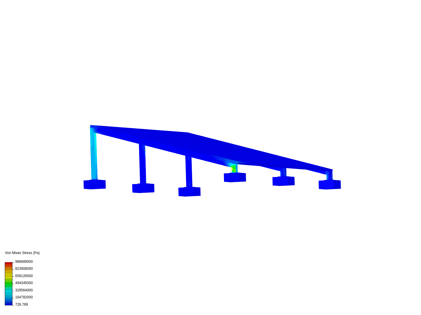 12 gauge triple stack three legs image