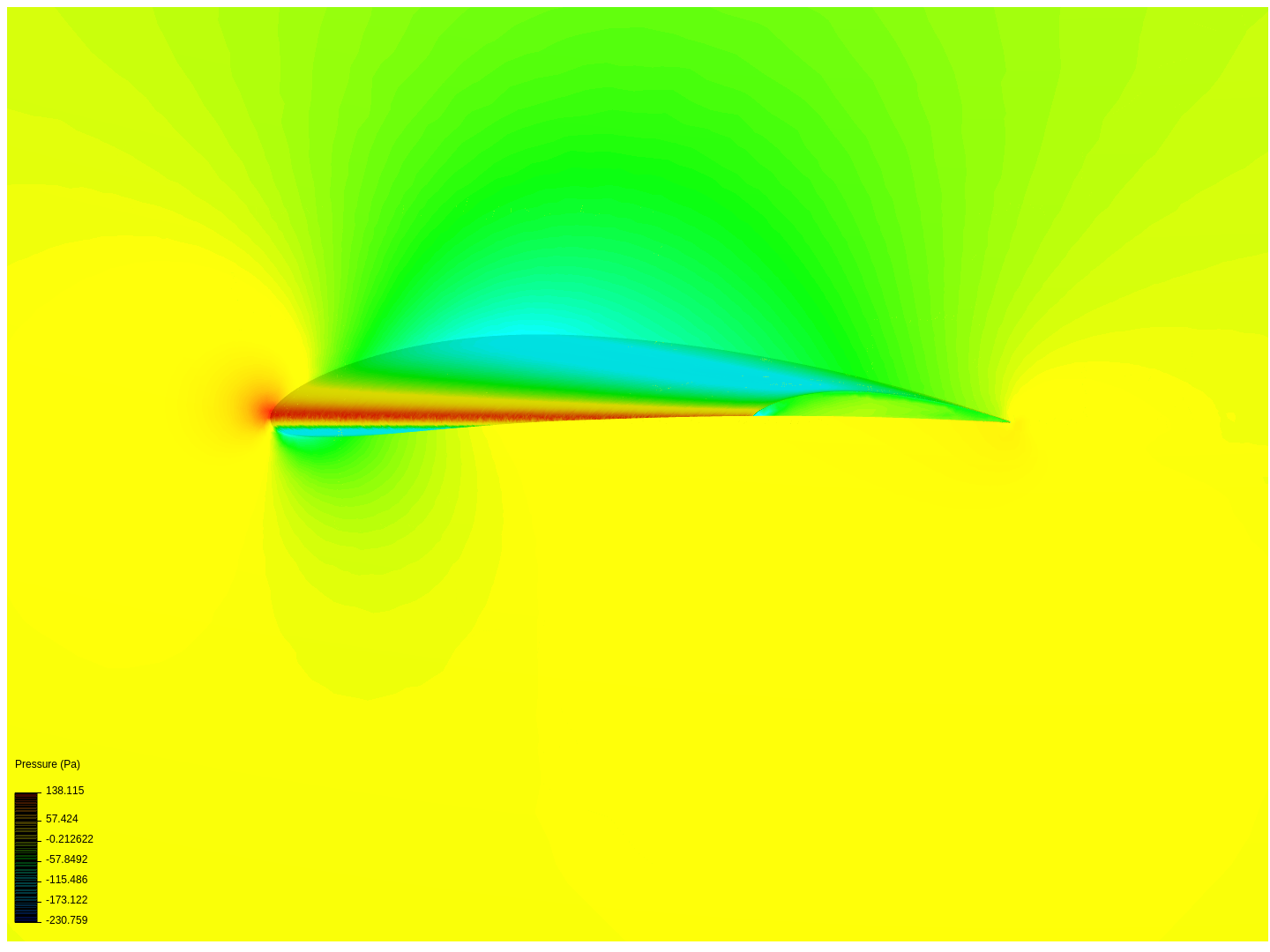 NACA 6412 & 4412 final wing simulations image