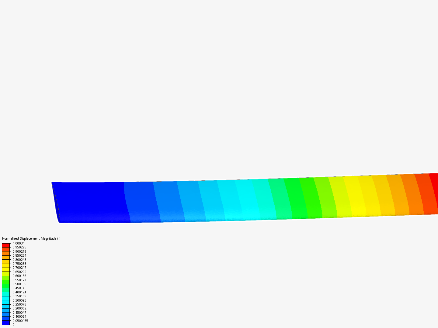 Frequency Analysis Tutorial (1/2) image