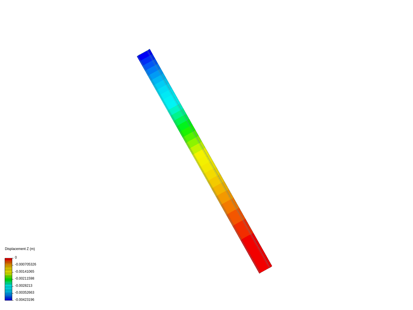 Cantilever I-Beam Deflection image