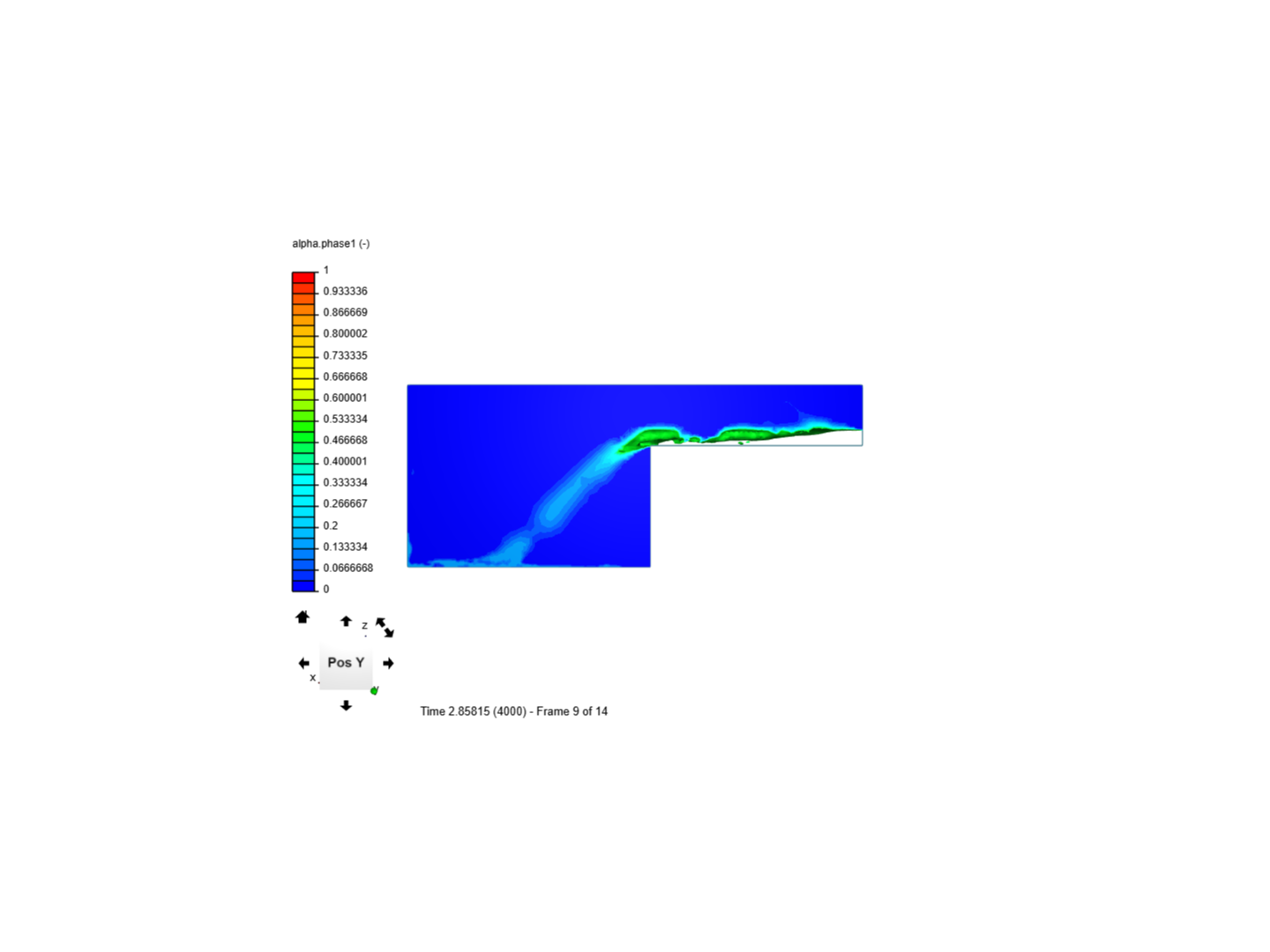 Tutorial - Multi-Phase Flow - Waterfall image