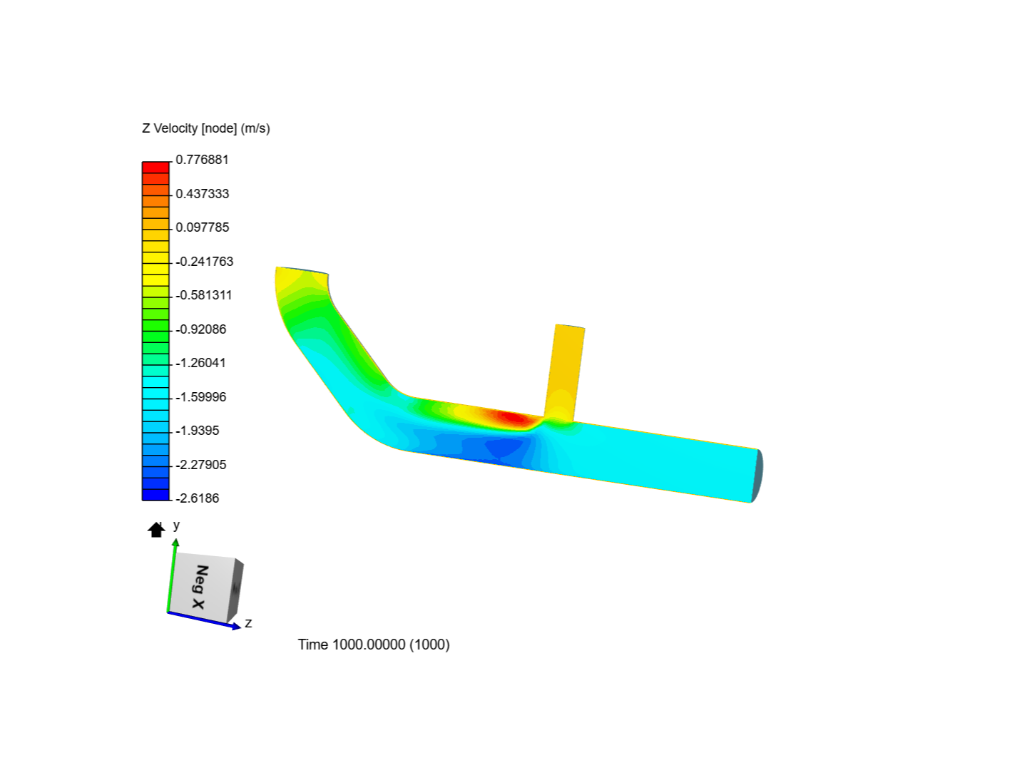 Tutorial 2: Pipe junction flow image