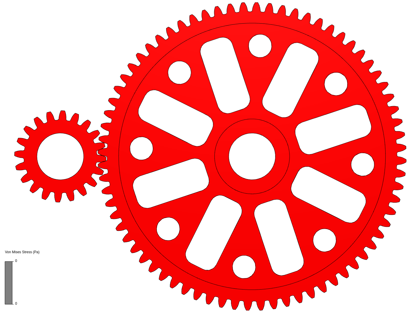 Gear Analysis image