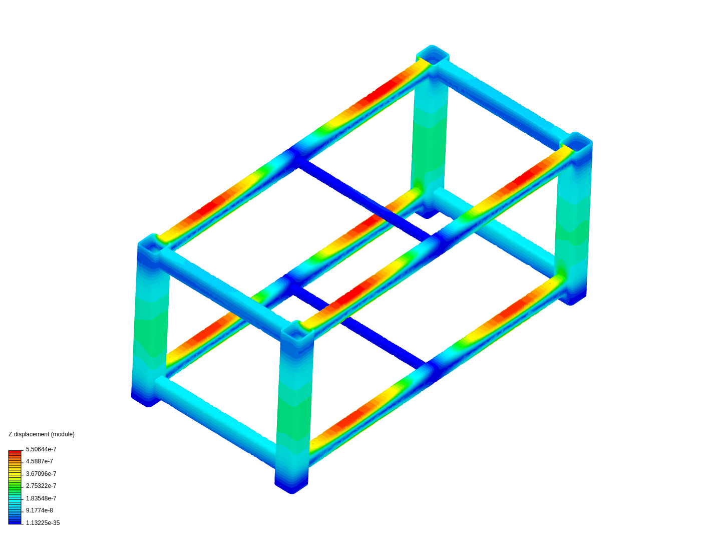 Tabel frequency sim 2 image