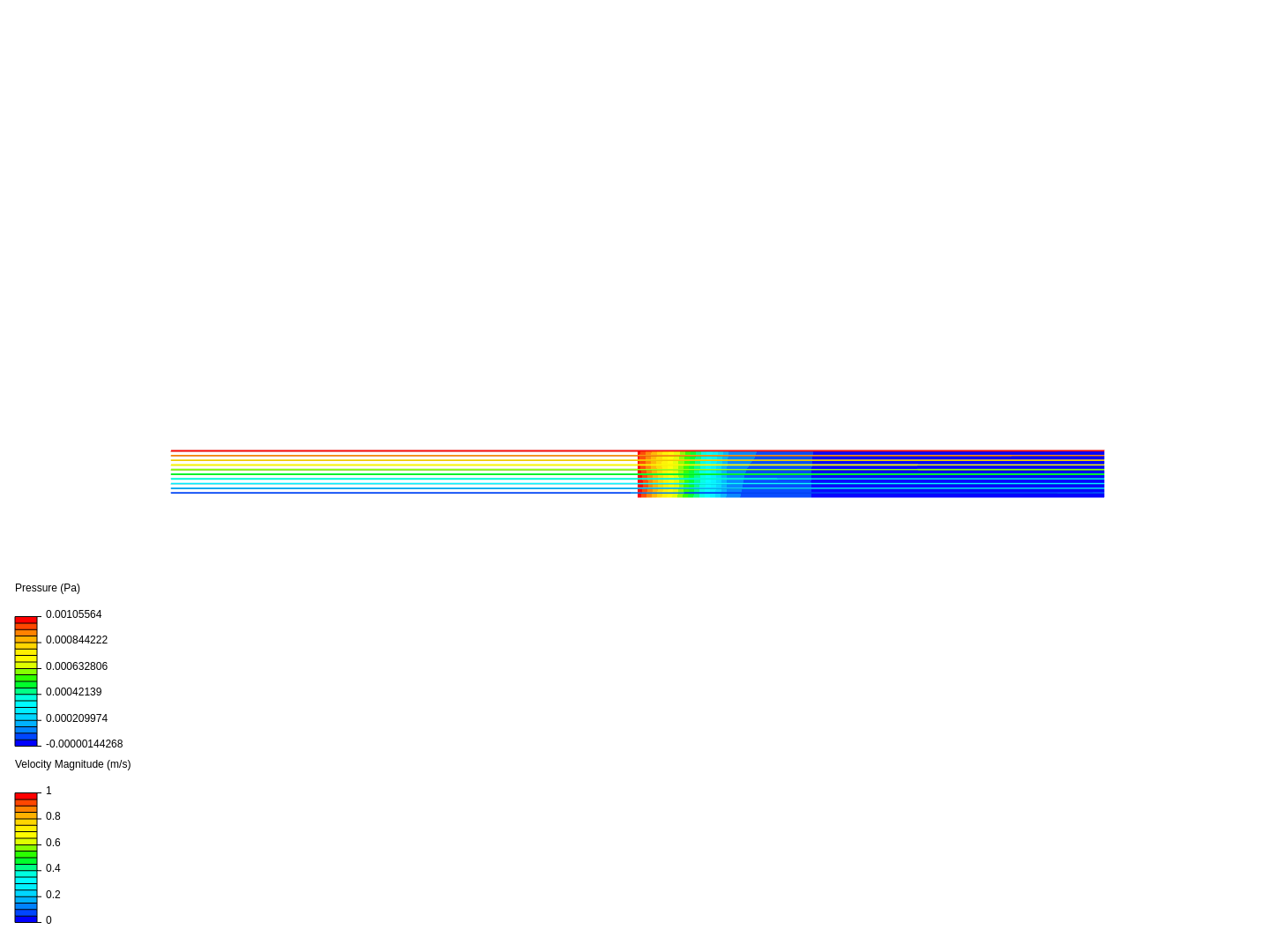 Two-dimensional viscous flow with CFD image