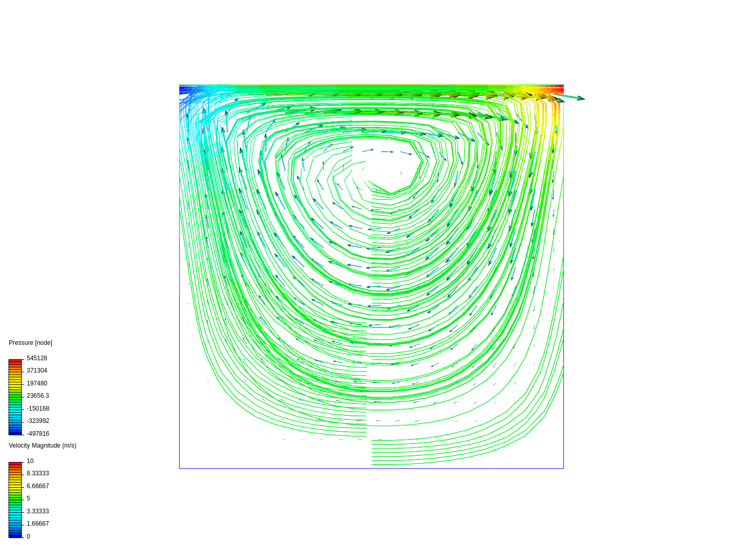 lid-driven cavity image