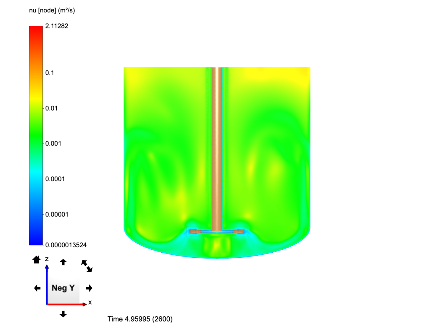 Mixing & Solid Dispersion (Dissolver HM - AGA) - Copy image