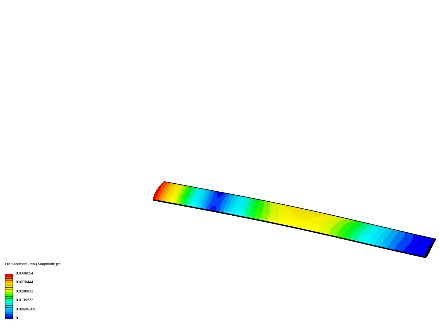 Frequency Analysis Tutorial (1/2) (2/2) image