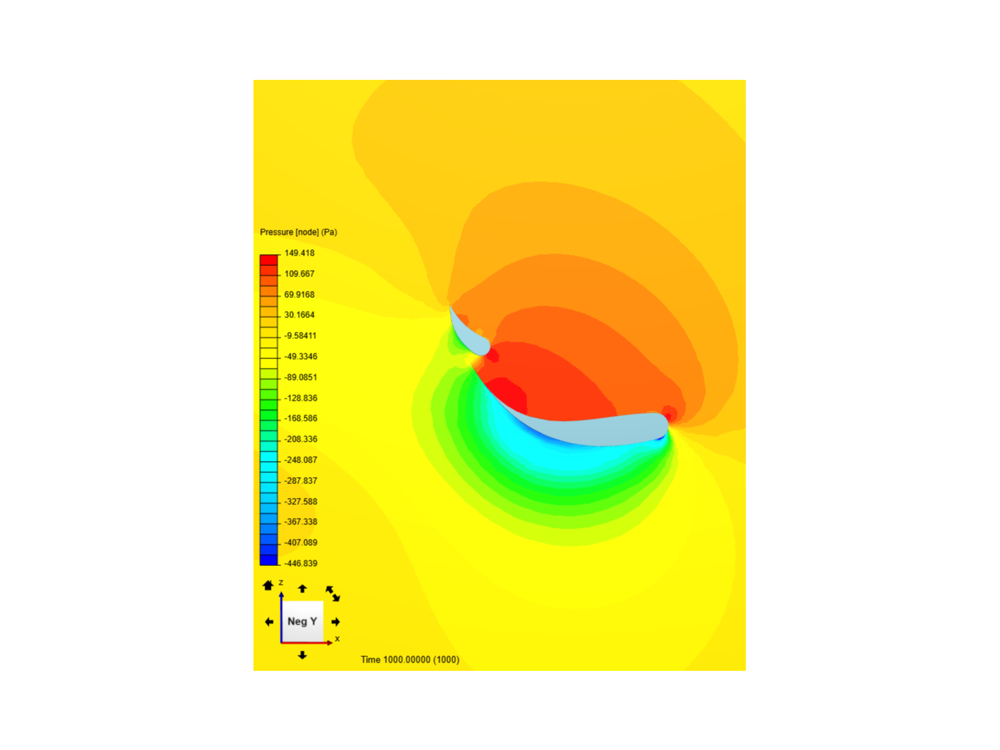 Airfoil Testing image