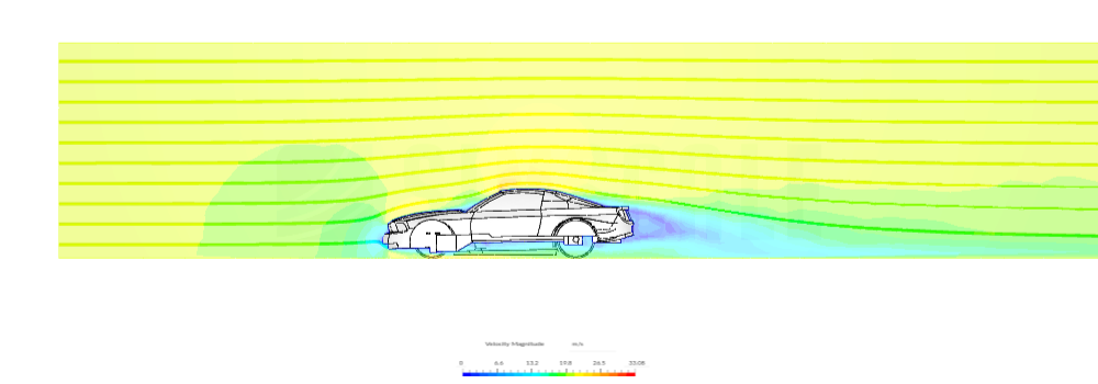 Incompressible CFD simulation over a vehicle image