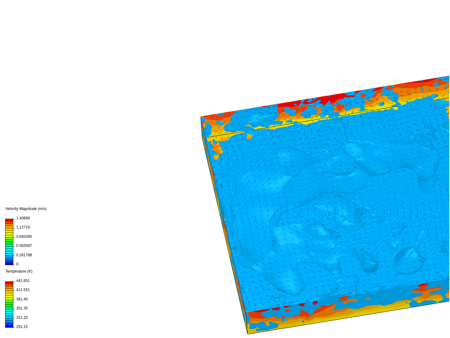 box thermal zoning image