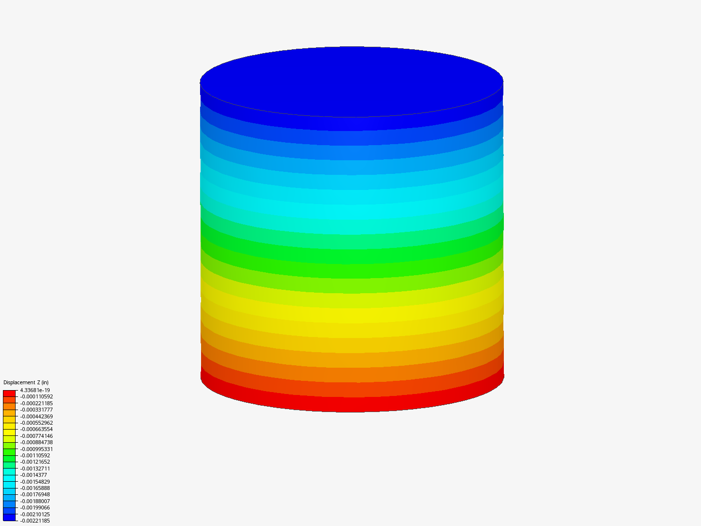 Ejercicio de compresión image