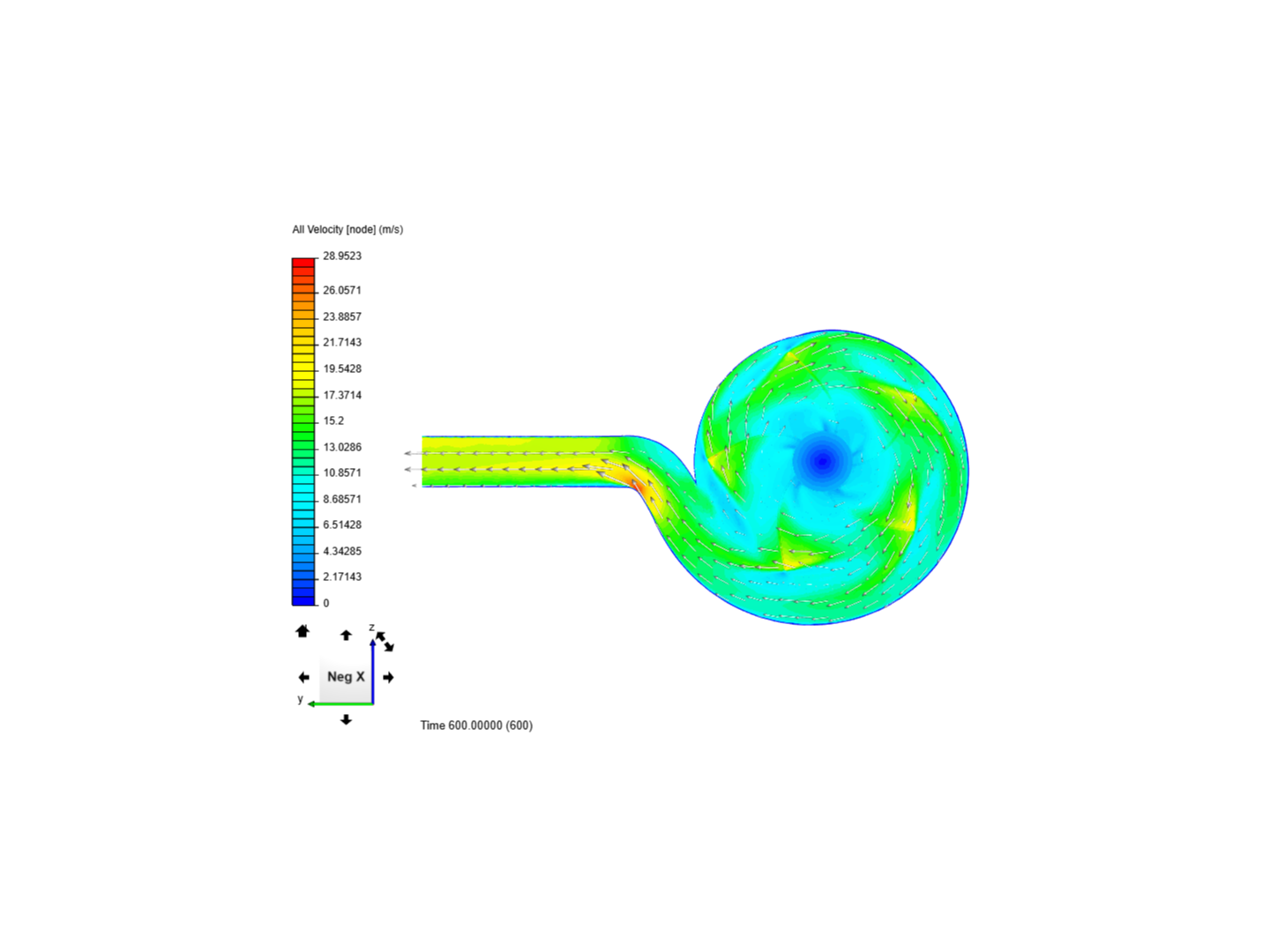 avance de CFD image