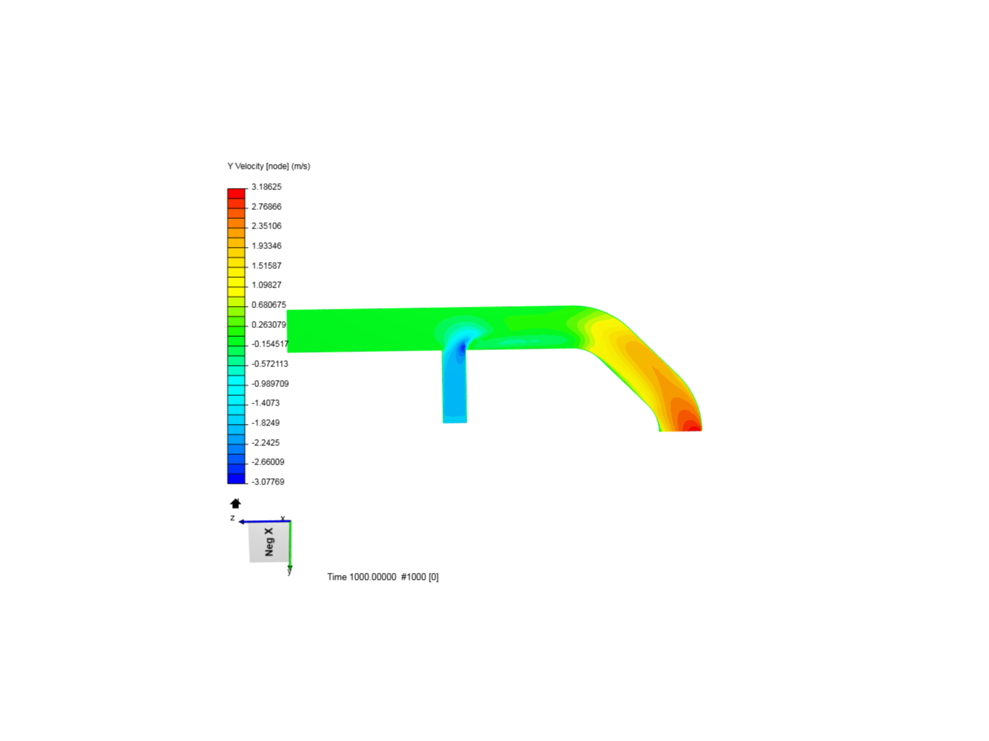 Tutorial 2: Pipe junction flow image