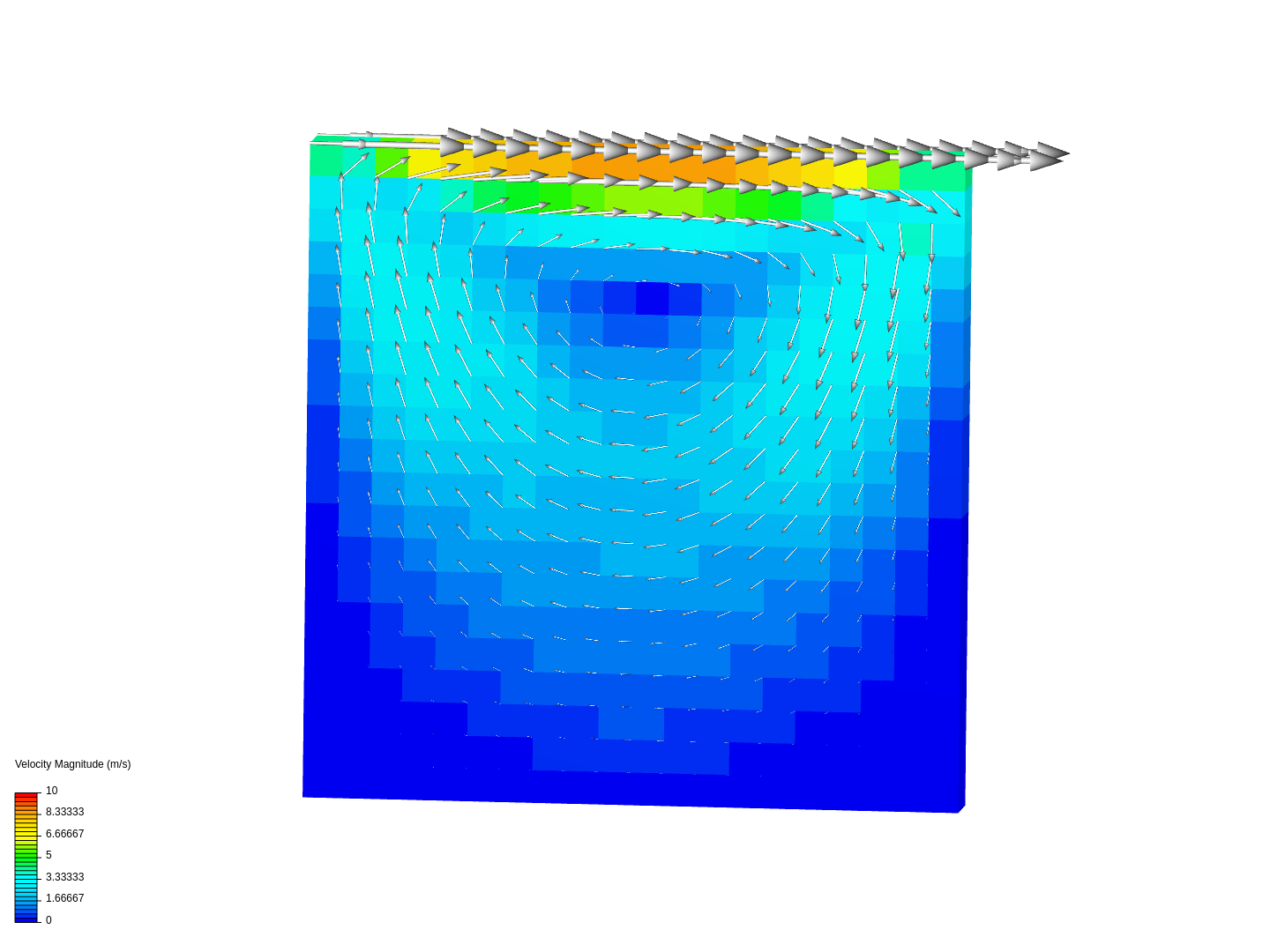lid-drivencavity image