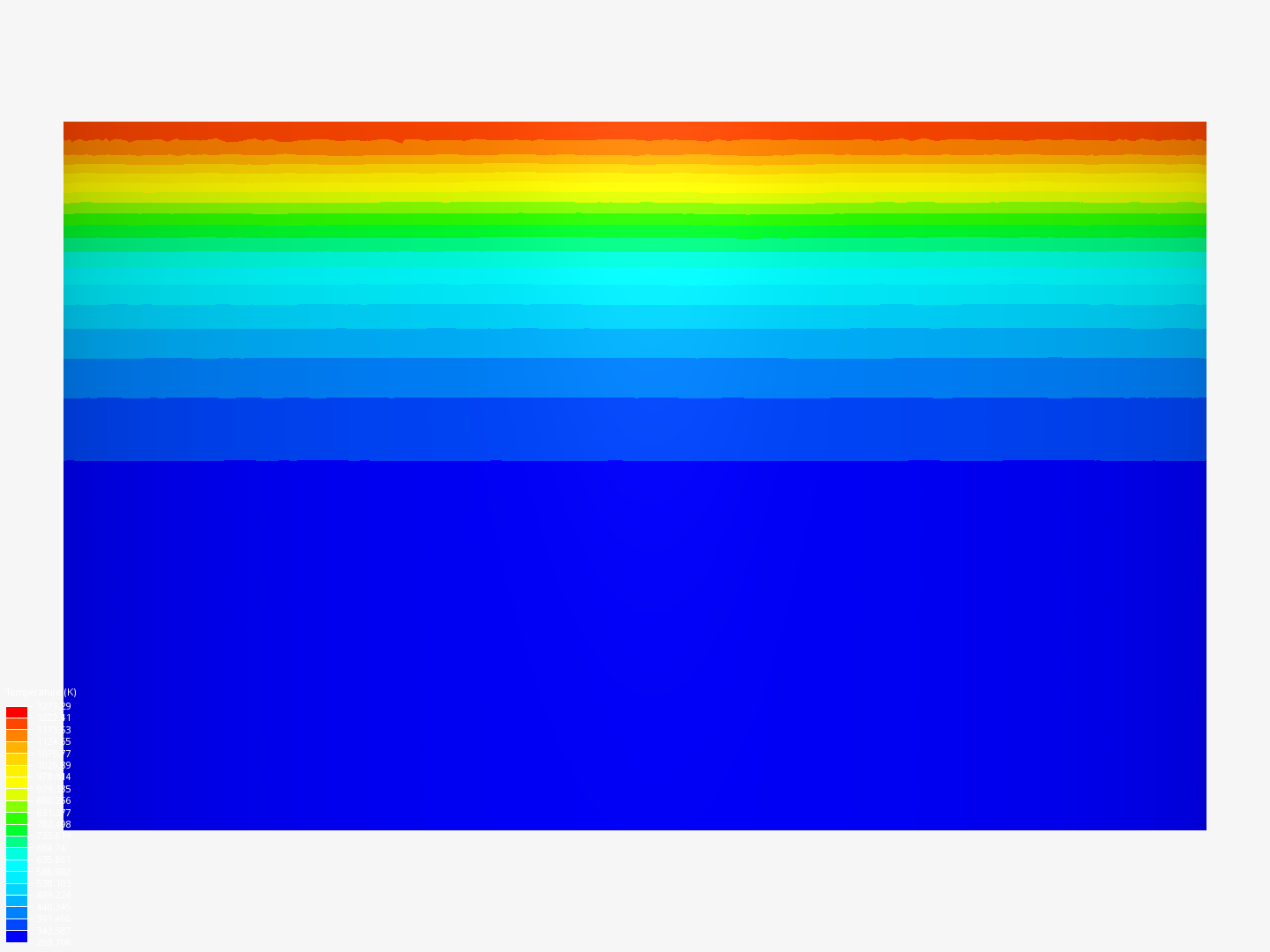 Heat Transfer By Amkhize SimScale