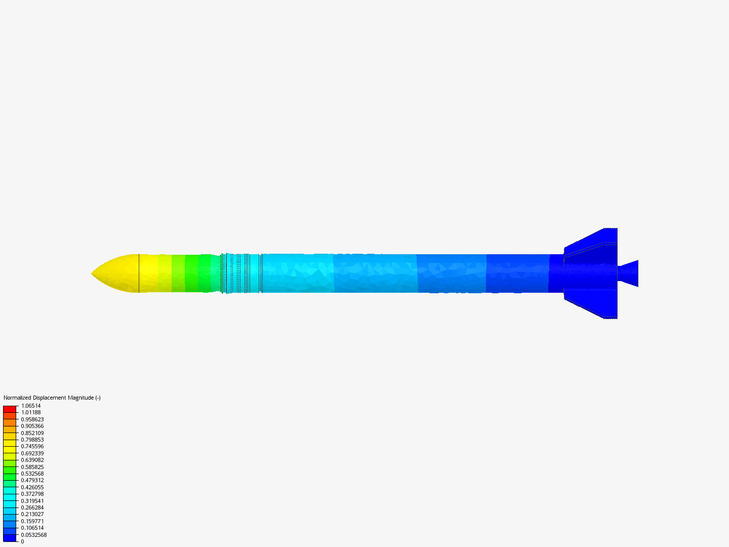 Fin analysis image