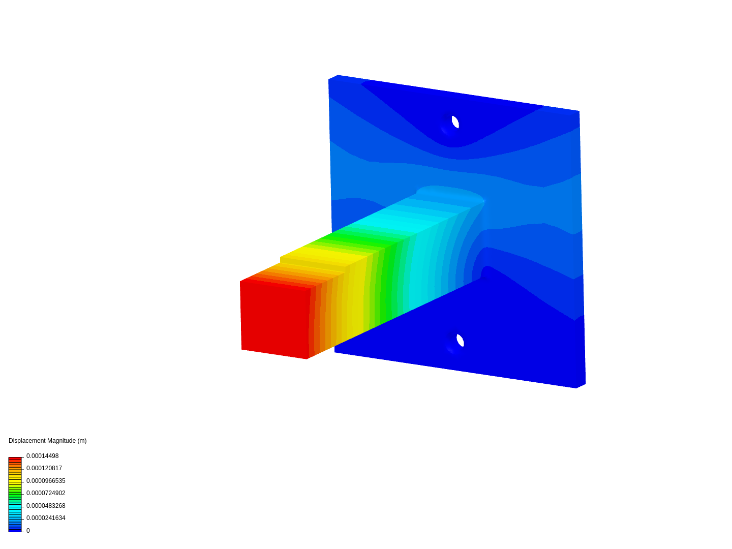 Examen CAE image