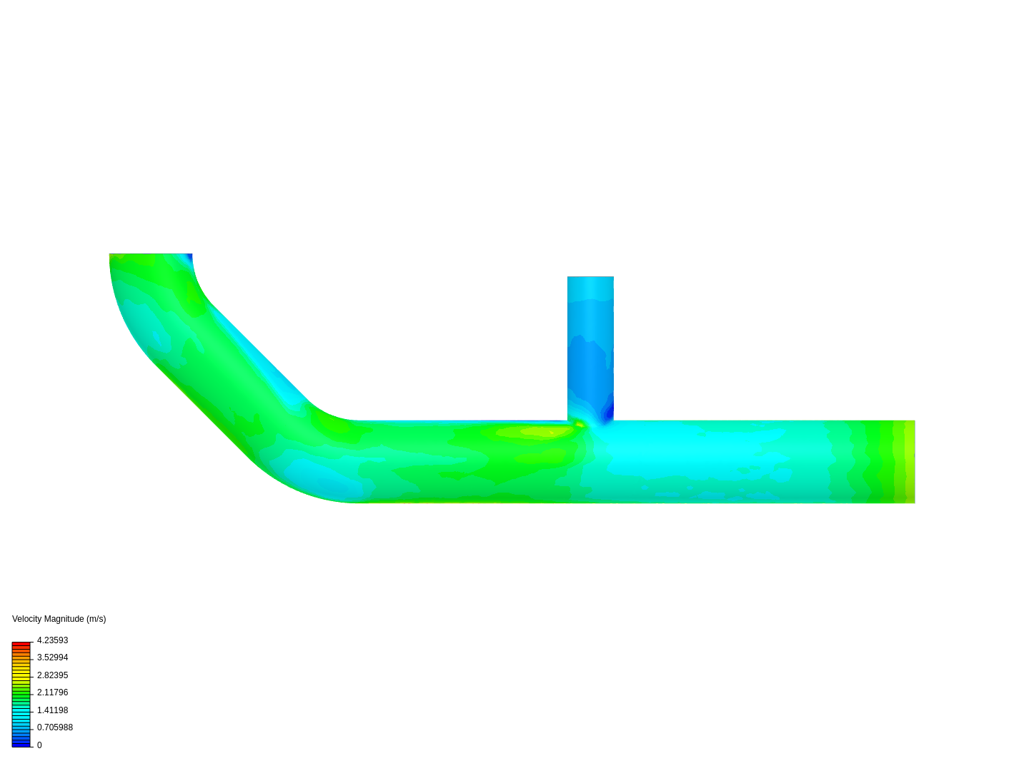 Tutorial 2: Pipe junction flow image