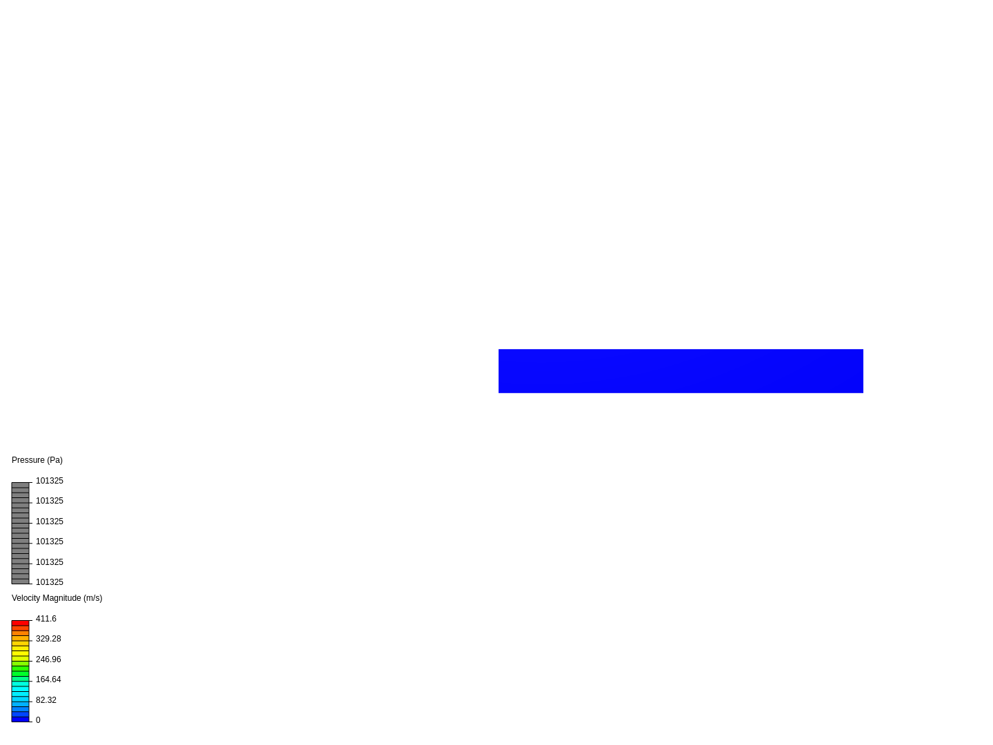 2d flow in a duct image