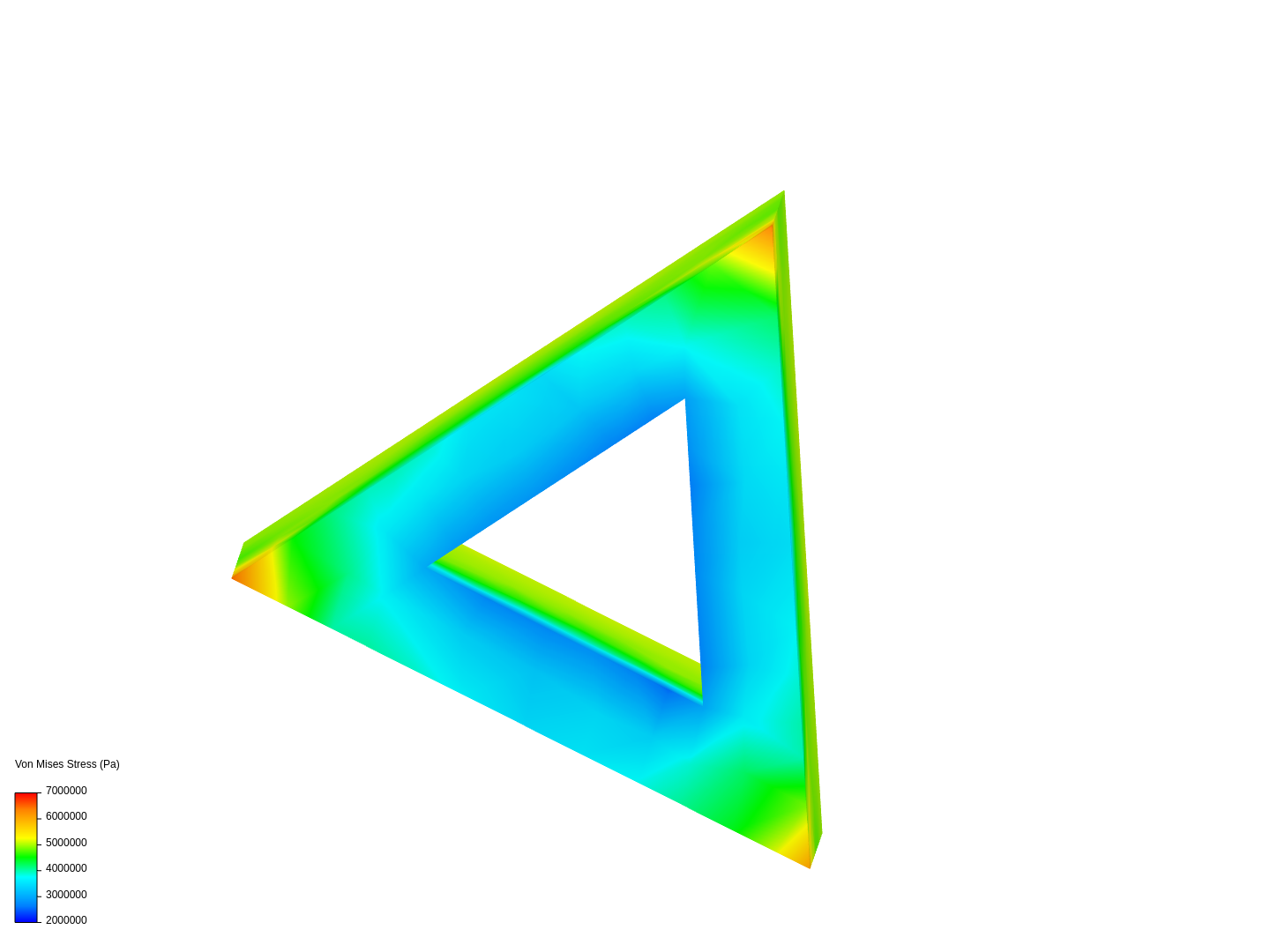 Triangle Stress Analysis image