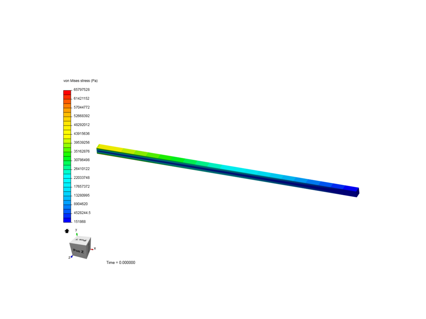 Cantilever Beam Bending Analysis (0.0175542857143 m) - Copy image