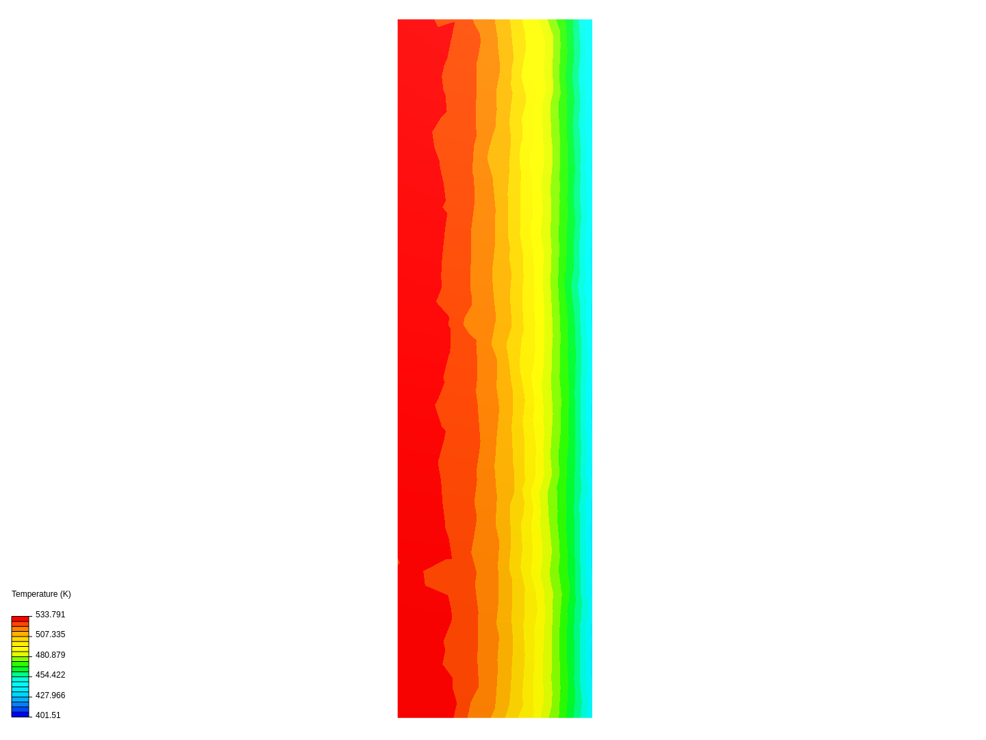 Thermal system ID image