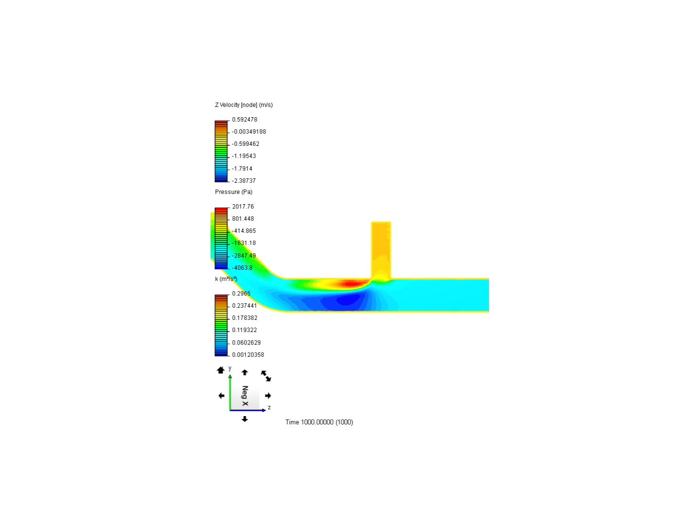 Tutorial 2: Pipe junction flow image