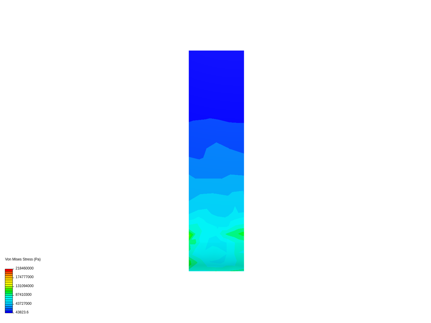 clamps analysis image