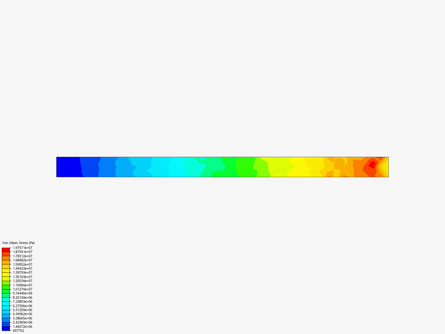 Static Analysis of I-Beam image