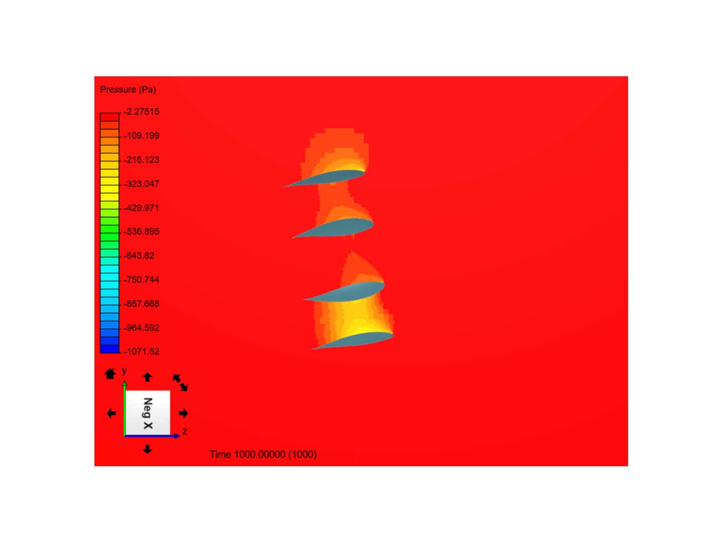 NACA 63-412 Airfoil Ring-Duct-10deg-20m/s-II- image