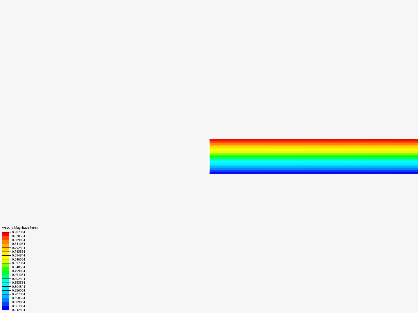 Two-diemensional viscous flow with CFD image