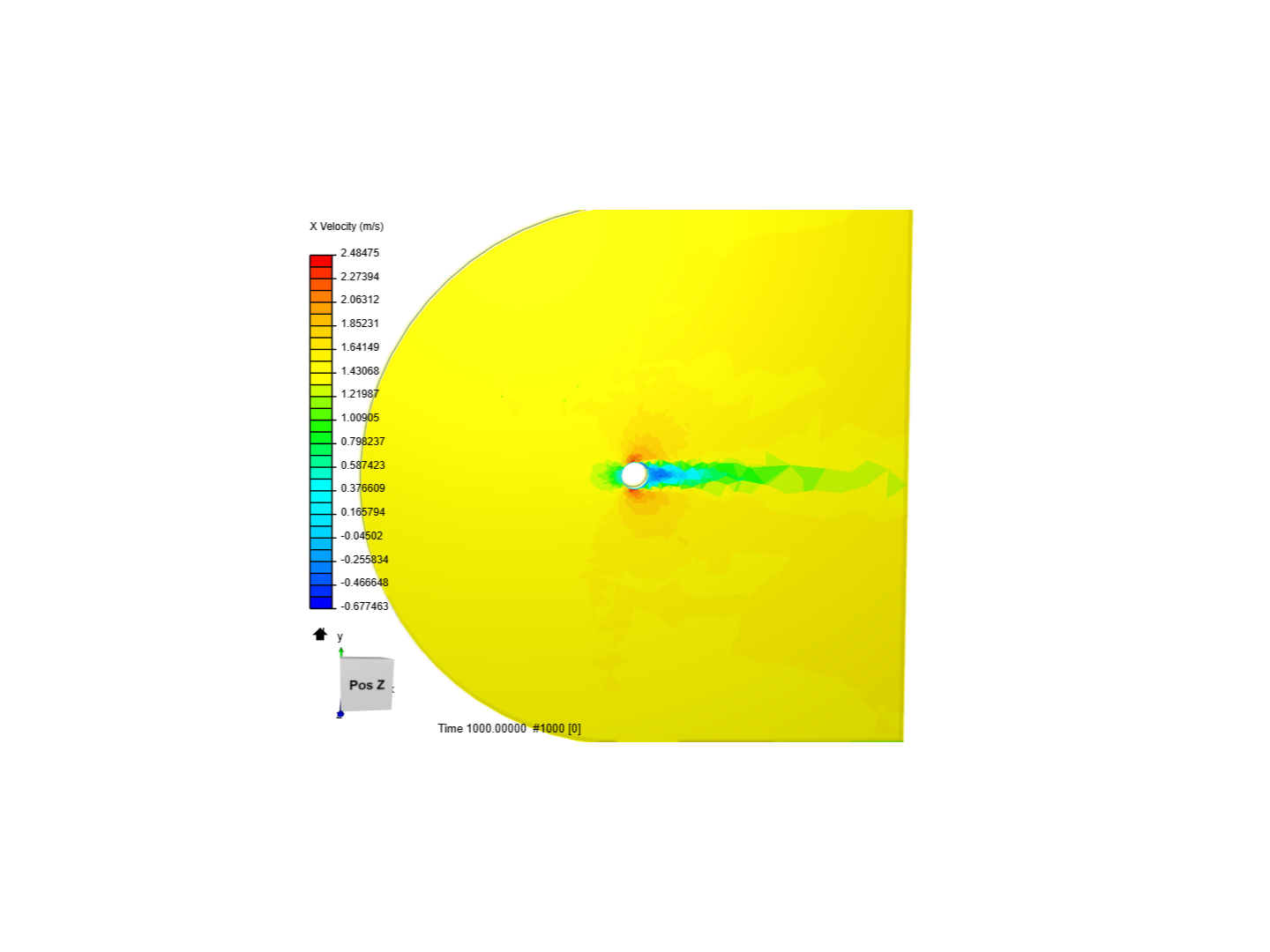 2d flow over circular cylinder image