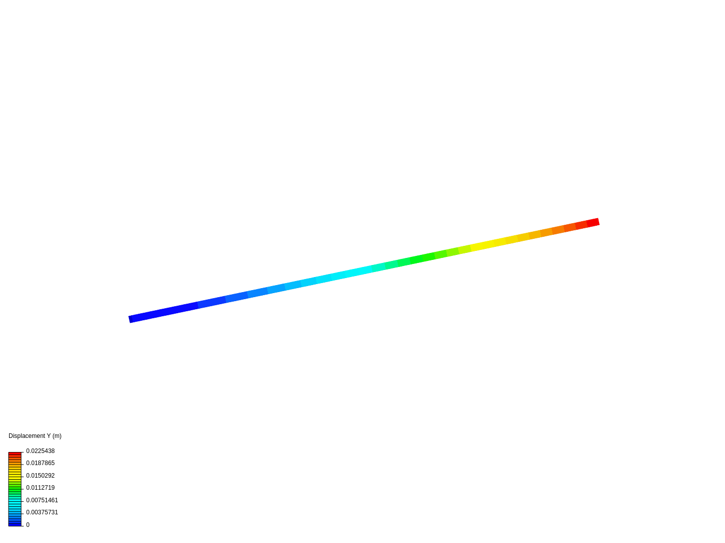 Numerical Methods Exam 2 sim image