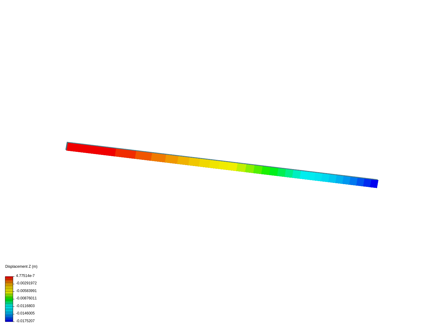 Cantilever Beam Bending Analysis ok image