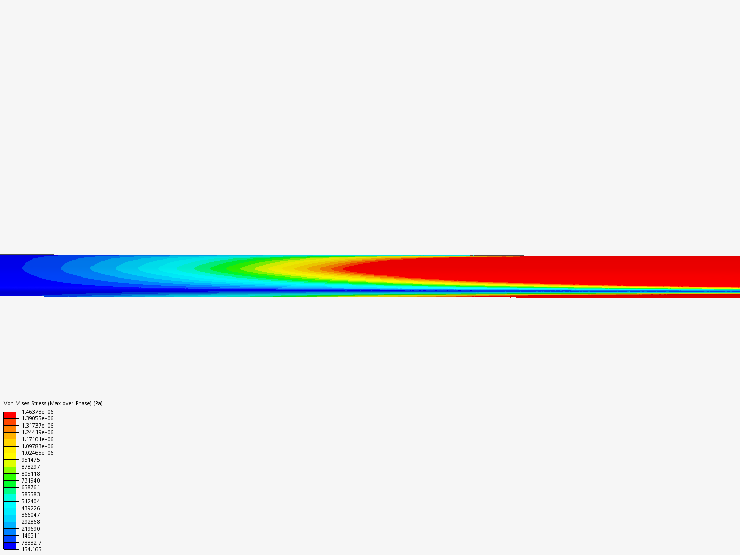 Tutorial: Harmonics Analysis of an Airfoil (2/2) image