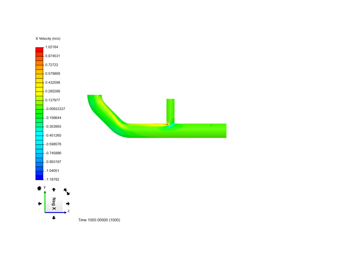 Tutorial 2: Pipe junction flow image