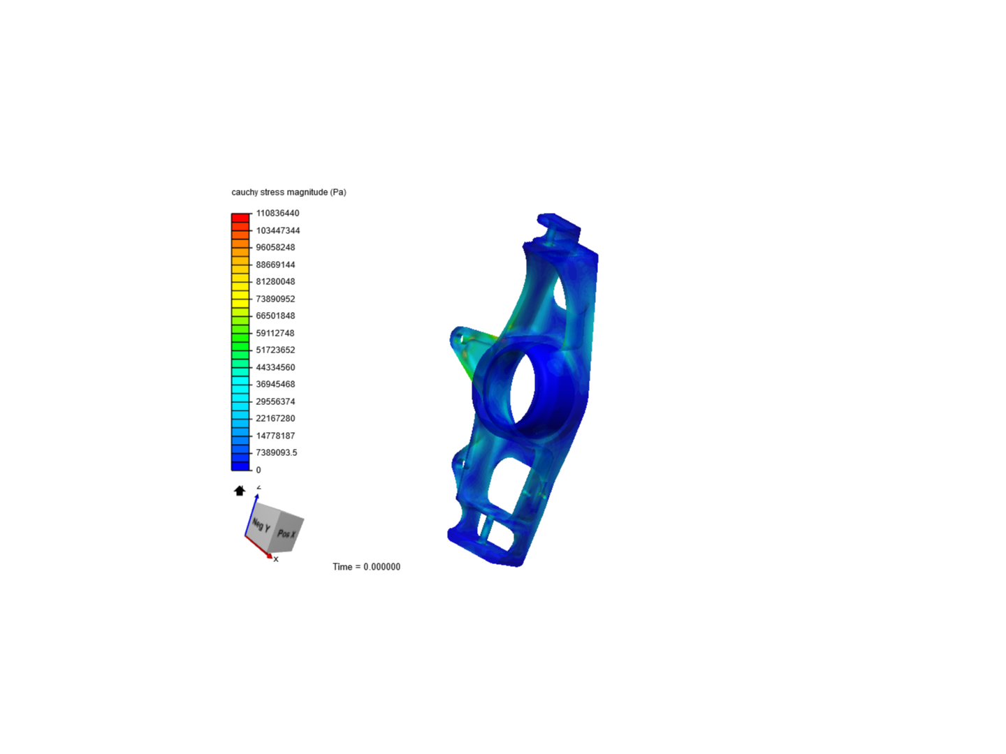 stress analysis of a formula image