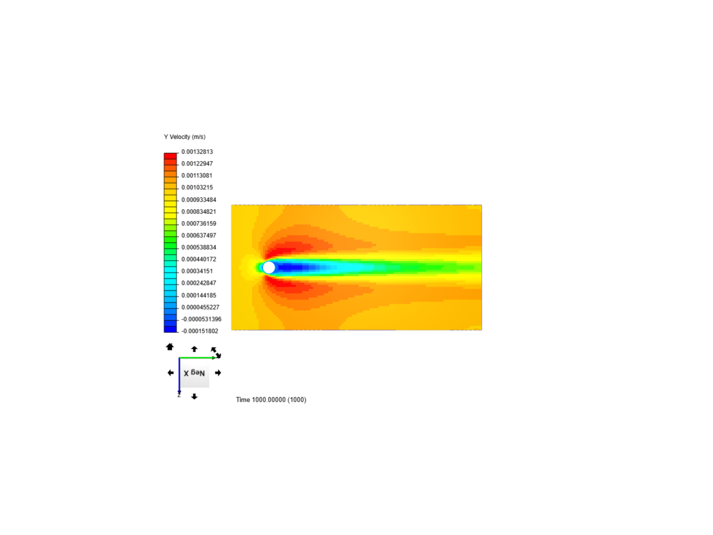 cfd lab 3 0.001m/s image