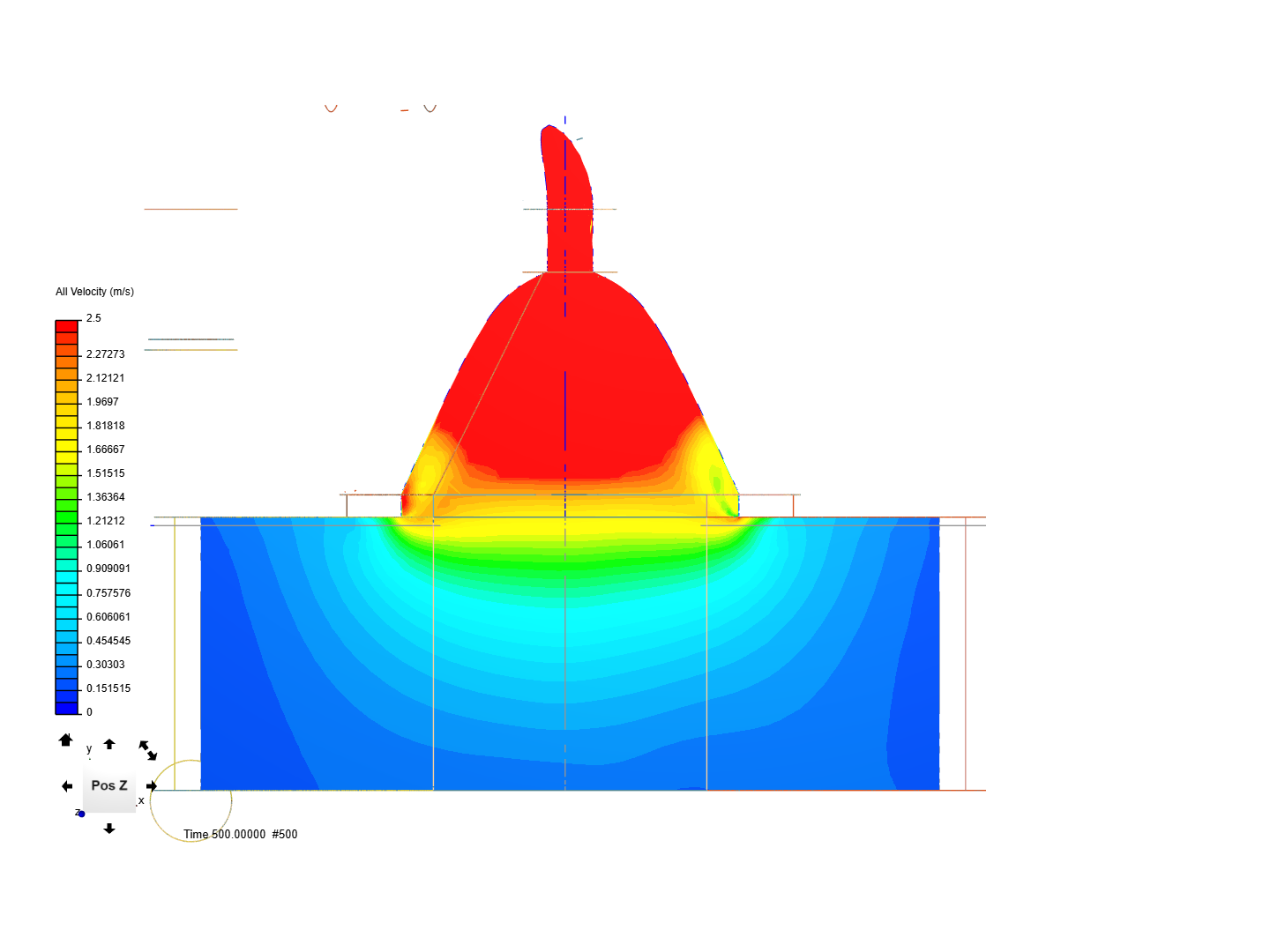 Desain hood image