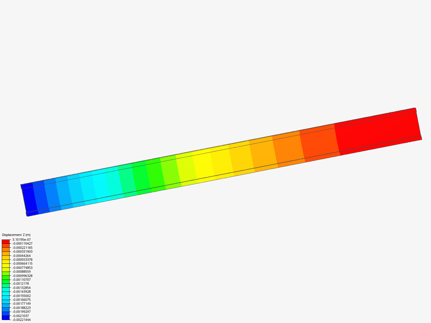 SimScale for Engineering Simulations - FEA for Beginners - Static Analysis of an I Beam - Project 1 - Copy image