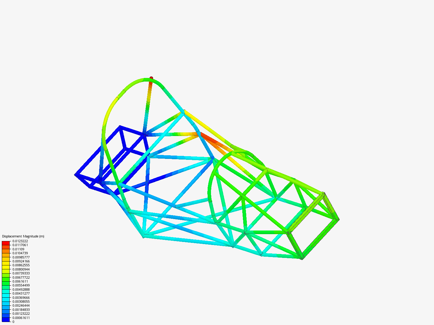 FSAE Chassis Analysis image