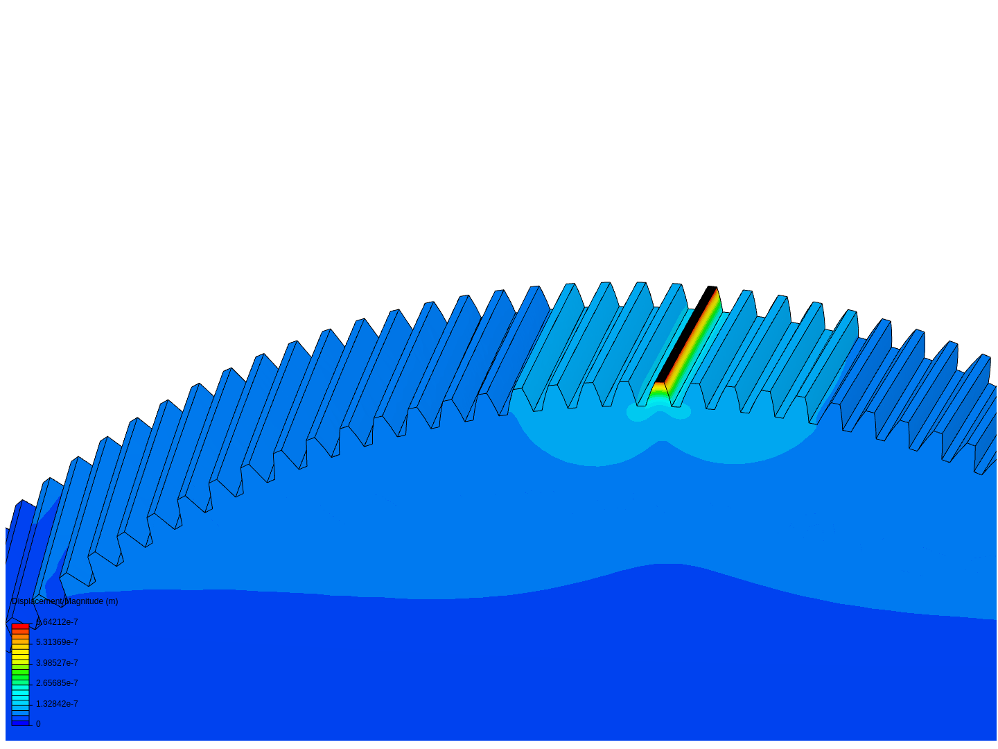 Gears image