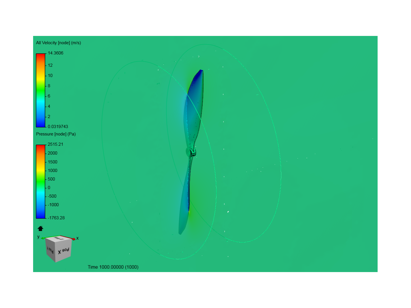 Wind Turbine final analysis image