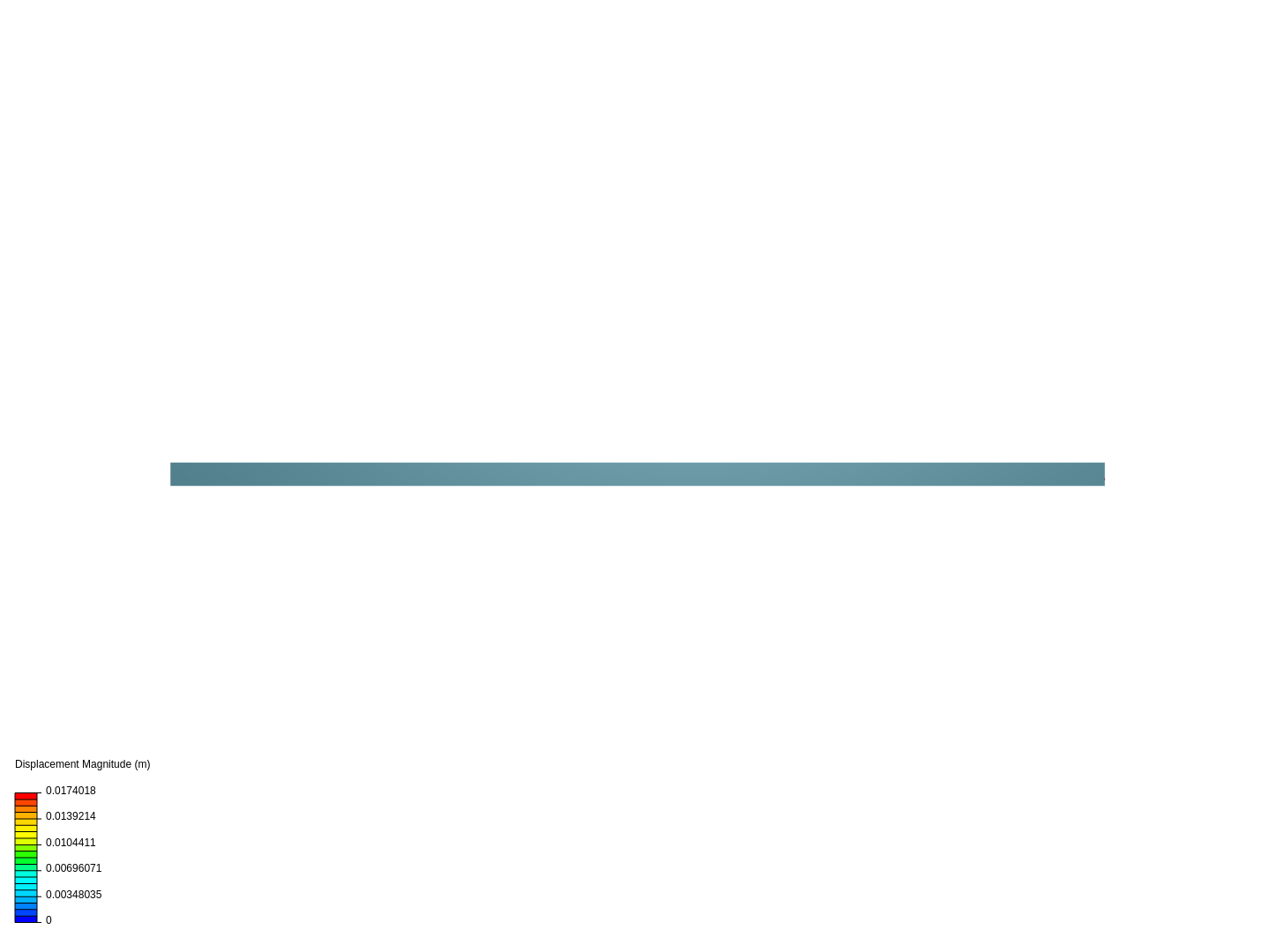 Cantilever Beam Bending Analysis image