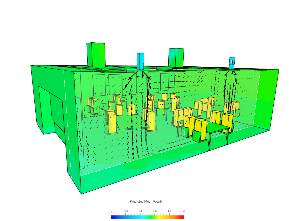 classroom thermal comfort - reference image