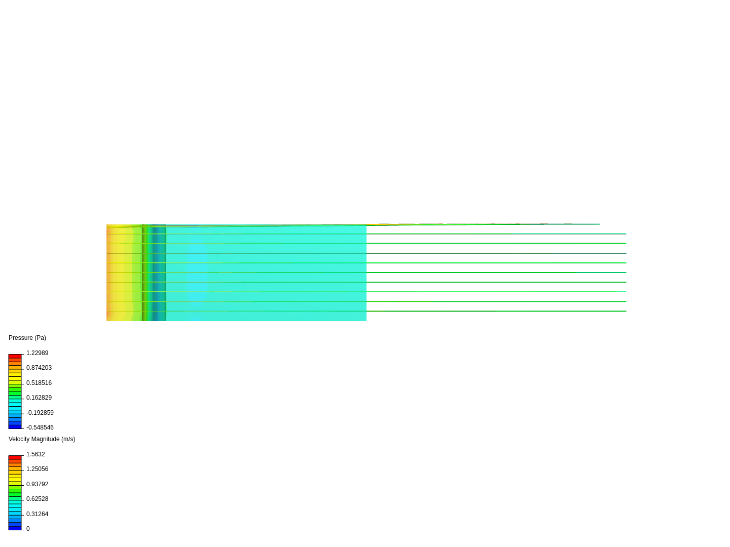 Flow Around A Cylinder (Turek 2D-2) image